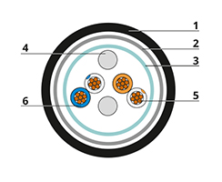 Кабель для интерфейса Cabeus RS-485/422, 2x2x22 AWG (SF/UTP), многожильный (patch), для внутренней и внешней прокладки (-40°С - +75°С), PVC (305м)